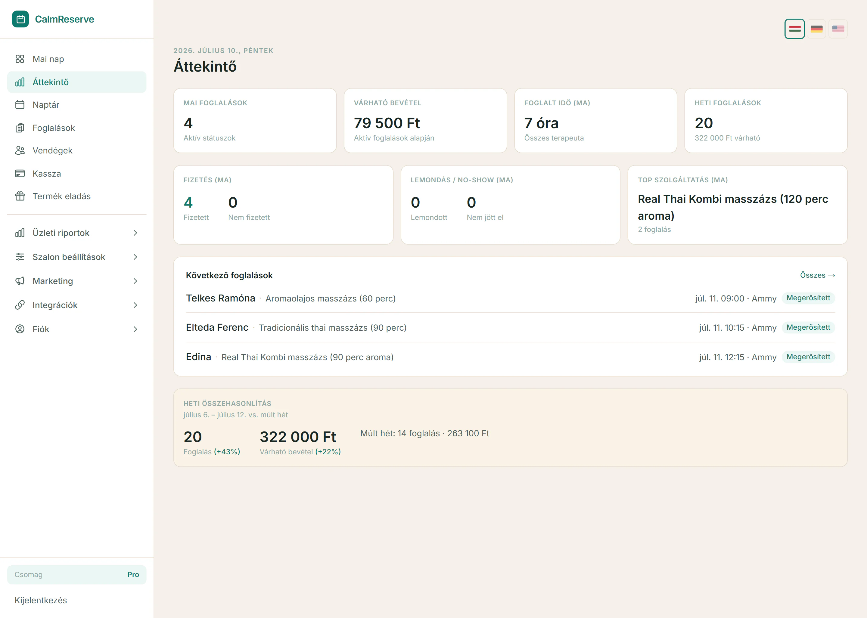 CalmReserve overview dashboard showing revenue and weekly trends
